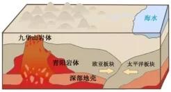 九華山世界地質公園 為什麼被李白稱為「靈山」？