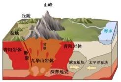 九華山世界地質公園 為什麼被李白稱為「靈山」？